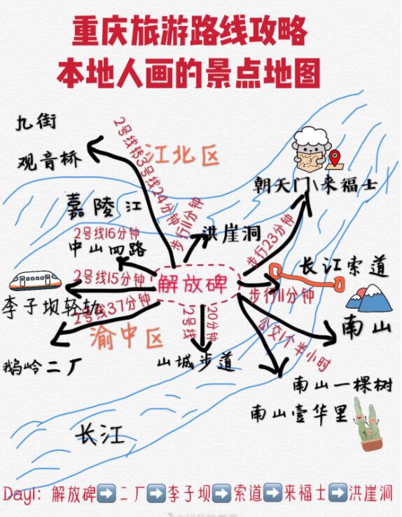 重庆本地人画的重庆一日游路线图