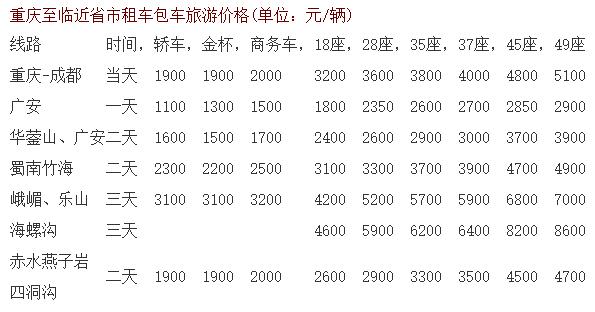 重庆到临近省市旅游包车价格