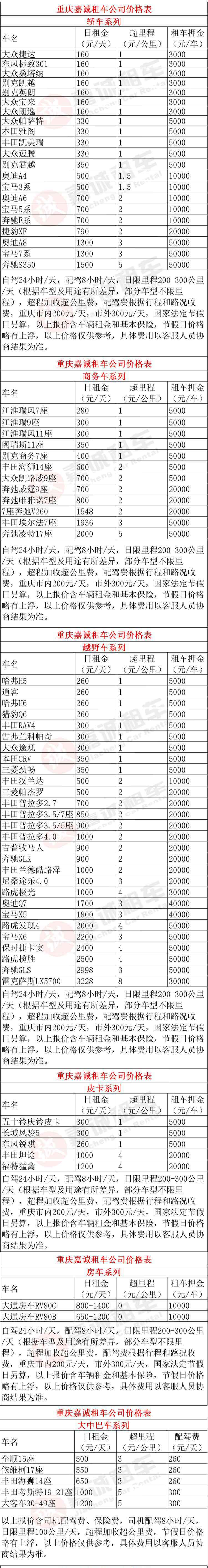 重庆租车公司提供的重庆市春节租车价格表