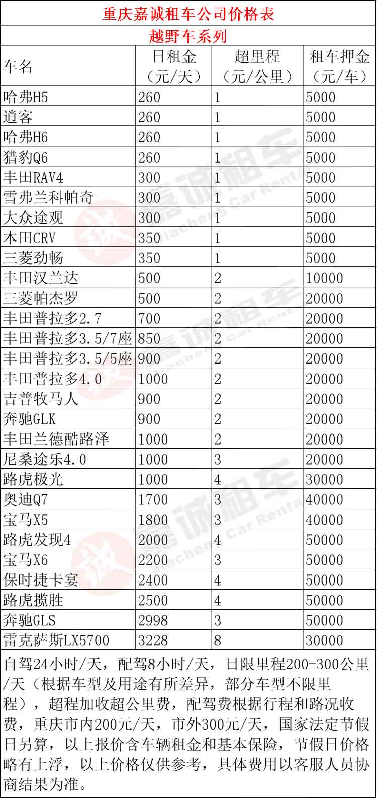 重庆越野租车价格表